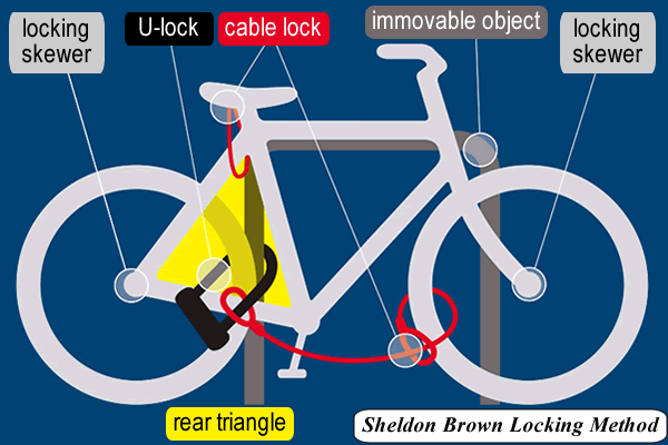 SF SAFE (Safety Awareness For Everyone) has created a bicycle registry program to help find stolen bicycles and to deter bicycle thefts. Additionally, check-out the effective "Sheldon Brown Locking Method!"